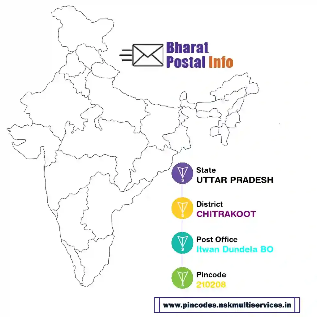 uttar pradesh-chitrakoot-itwan dundela bo-210208